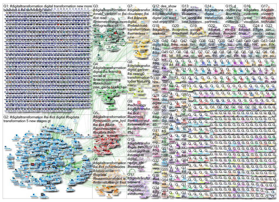 digitaltransformation_2019-05-20_16-31-35.xlsx