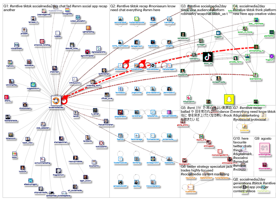 #SMTLive_2019-05-21_00-27-42.xlsx