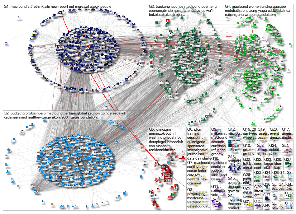macfound_2019-05-21_14-31-32.xlsx