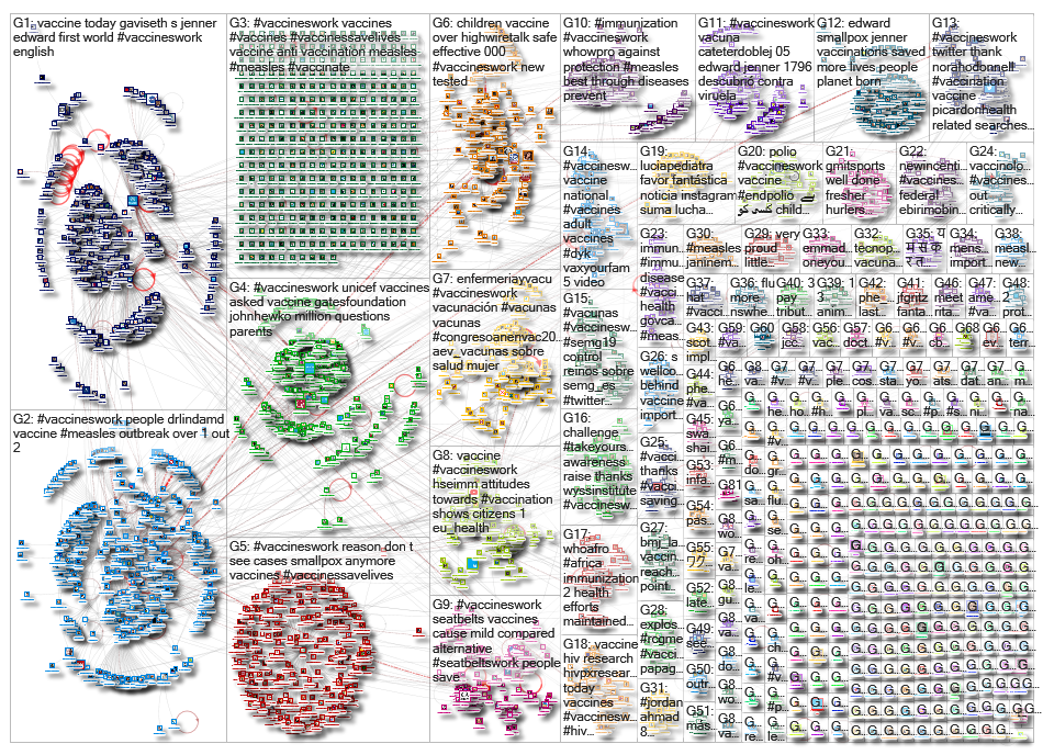 VaccinesWork_2019-05-22_02-32-12.xlsx