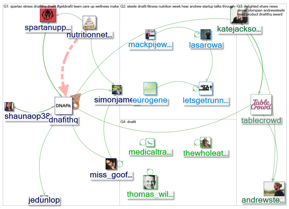 DNAfit_2019-05-22_08-03-00.xlsx