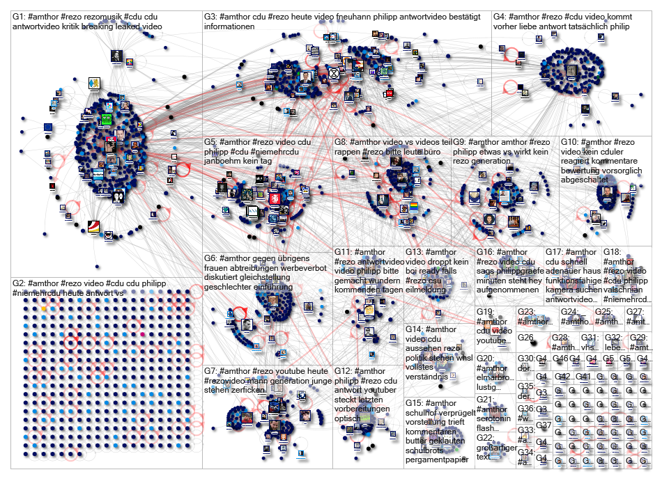 #Amthor Twitter NodeXL SNA Map and Report for Wednesday, 22 May 2019 at 15:33 UTC