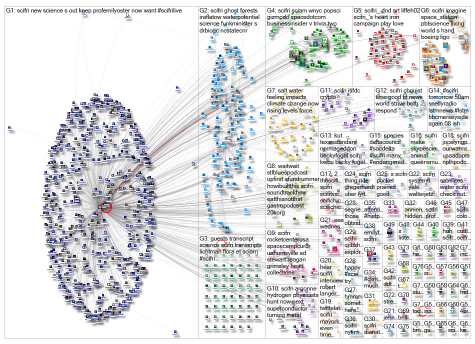 SciFri_2019-05-22_22-33-27.xlsx