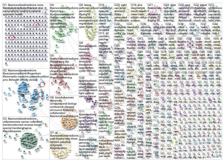 personalizedmedicine_2019-05-23_04-17-49.xlsx