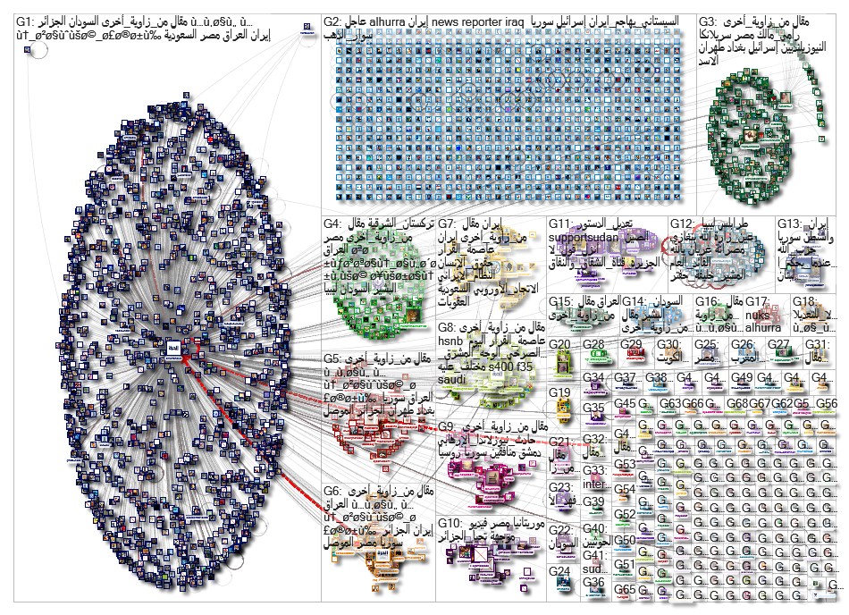 Alhurra Twitter NodeXL SNA Map and Report for Thursday, 23 May 2019 at 17:37 UTC