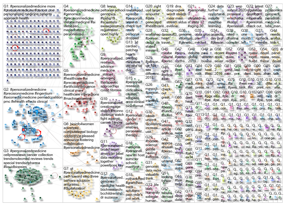 personalizedmedicine_2019-05-24_04-17-49.xlsx