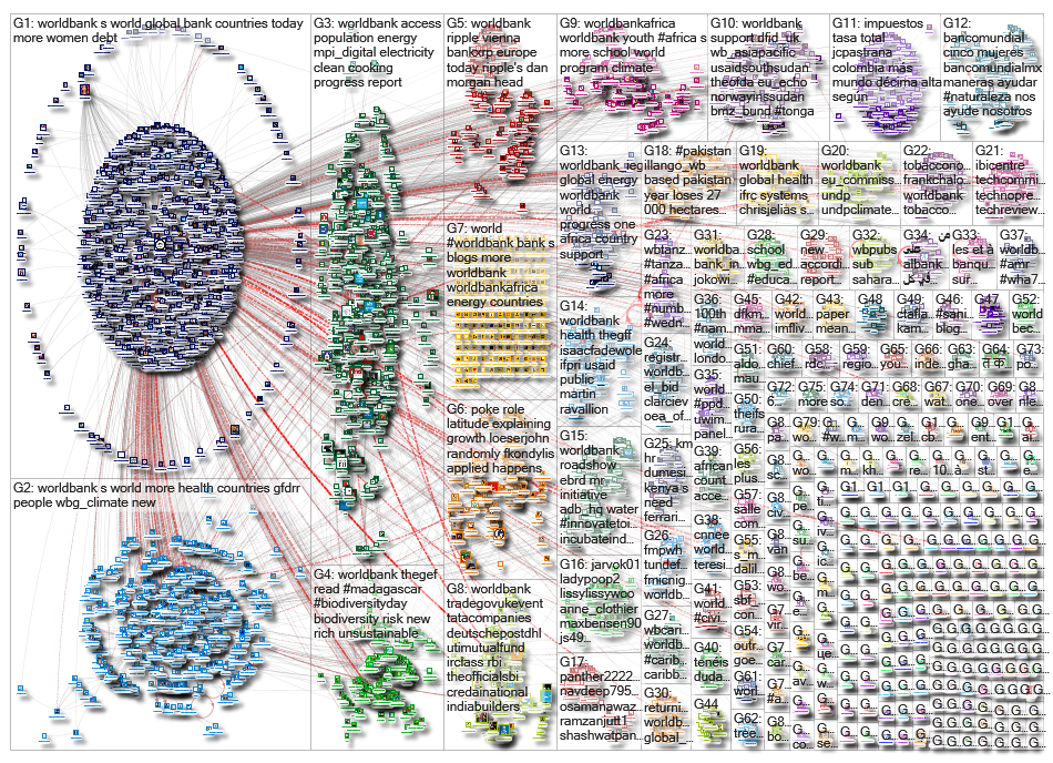 worldbank_2019-05-27_02-18-22.xlsx