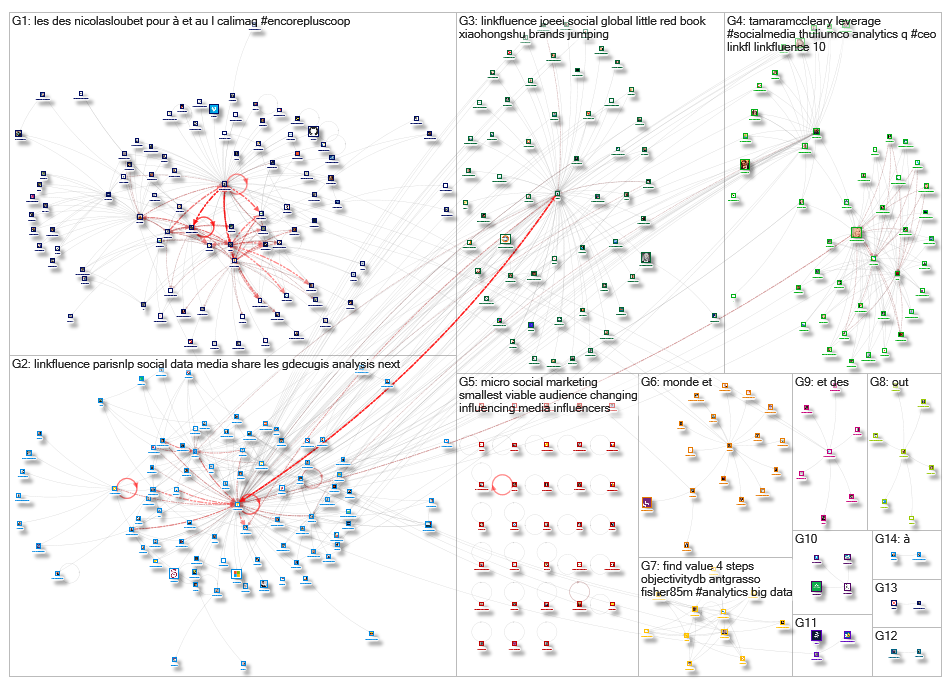 linkfluence OR bluenod OR nod3x OR leesmallwood OR nicolasloubet OR Tellagence OR Socilyzer OR objec