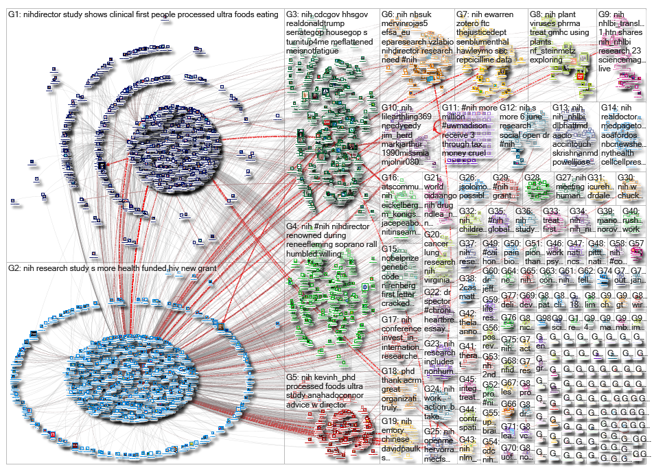 #NIH OR @NIH_2019-05-28_11-43-05.xlsx