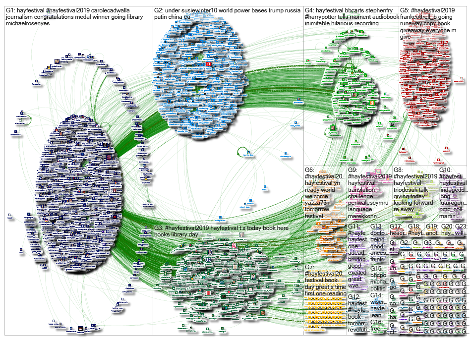 #HayFestival2019_2019-05-28_13-49-02.xlsx