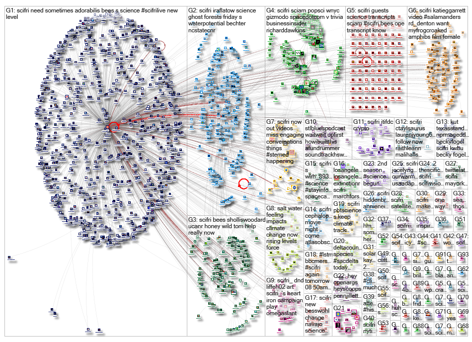 SciFri_2019-05-28_20-22-24.xlsx