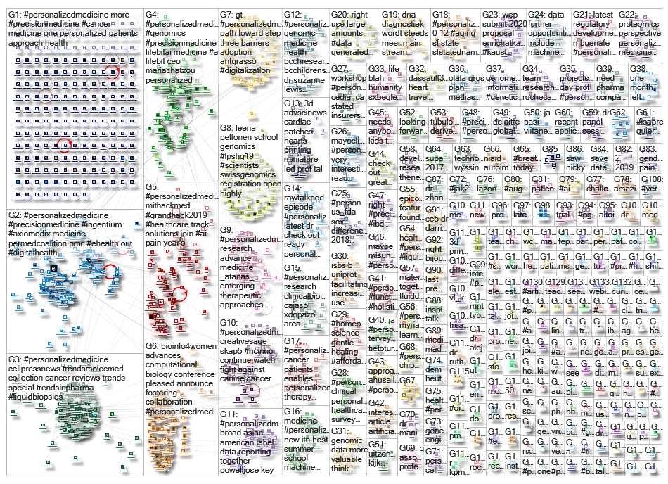 personalizedmedicine_2019-05-29_02-45-34.xlsx
