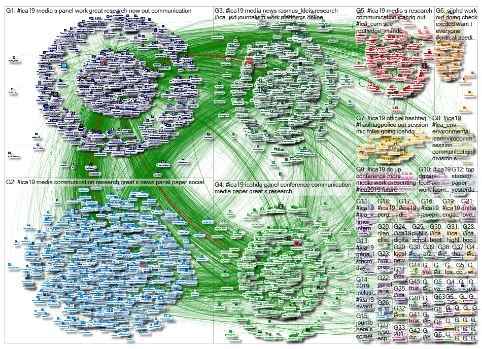 #ICA19_2019-05-29_14-26-27.xlsx