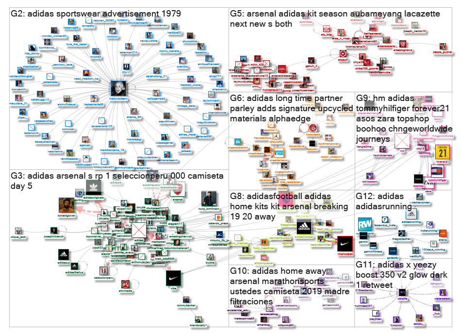 Adidas SNA (1).xlsx