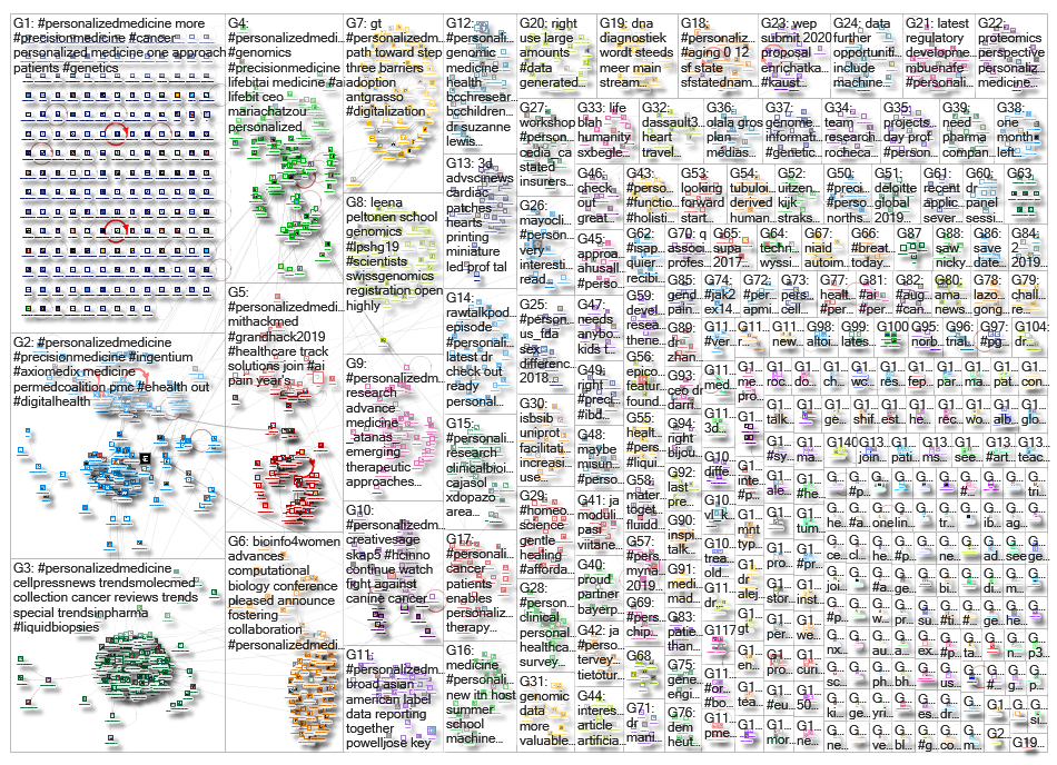 personalizedmedicine_2019-05-30_04-17-49.xlsx