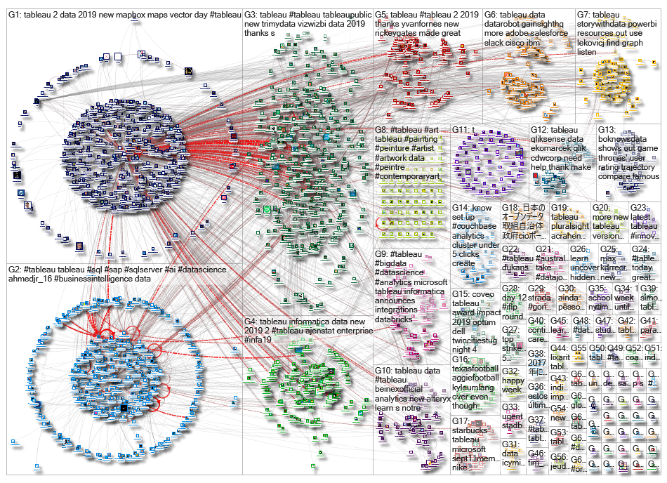 @tableau OR #tableau_2019-05-30_19-27-30.xlsx