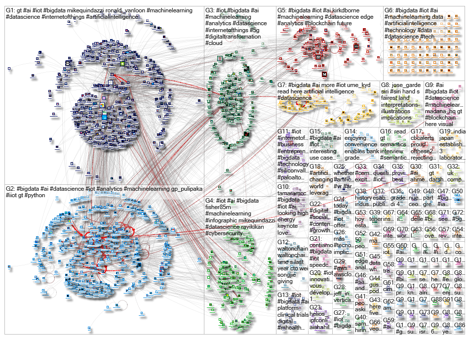 iot bigdata_2019-05-31_01-56-46.xlsx