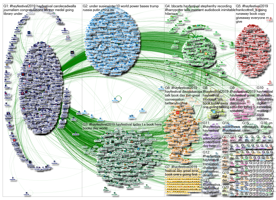 #HayFestival2019_2019-05-31_11-54-46.xlsx