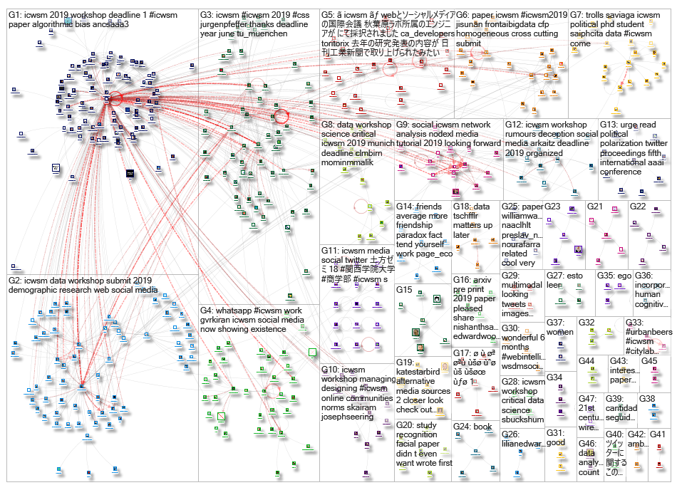 icwsm_2019-06-03_05-04-21.xlsx