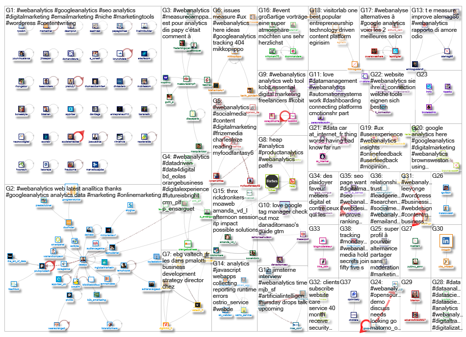 #WebAnalytics_2019-06-03_13-50-01.xlsx