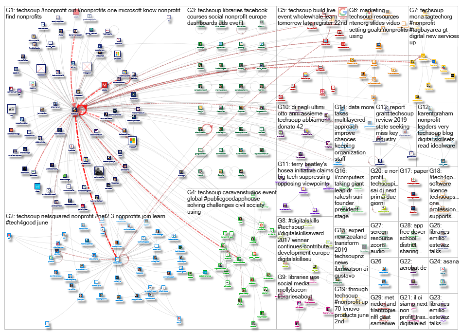 techsoup_2019-06-03_22-53-24.xlsx