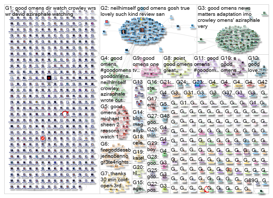 2019-06-05 10-12-38 NodeXL.xlsx