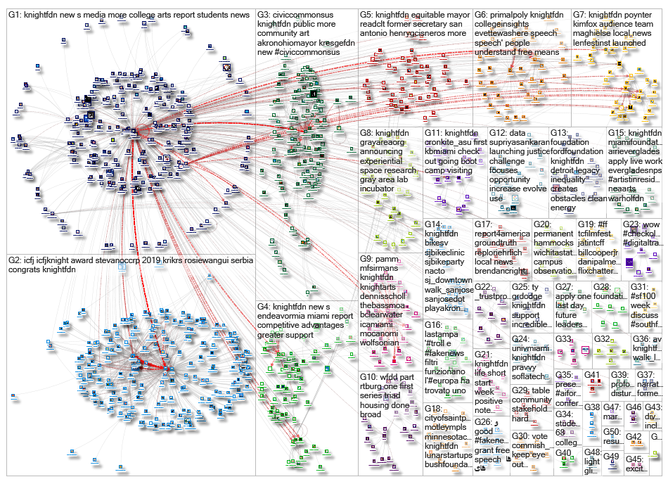 knightfdn_2019-06-04_15-15-37.xlsx