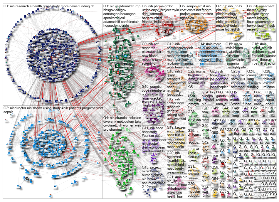 #NIH OR @NIH_2019-06-05_11-43-05.xlsx