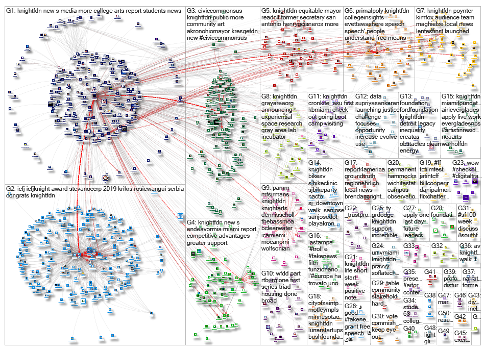 knightfdn_2019-06-05_15-15-37.xlsx