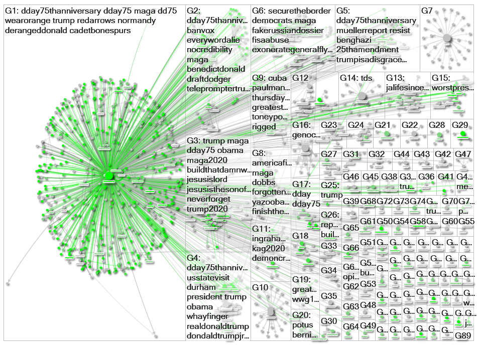 @realdonaldtrump Twitter NodeXL SNA Map and Report for Thursday, 06 June 2019 at 17:41 UTC