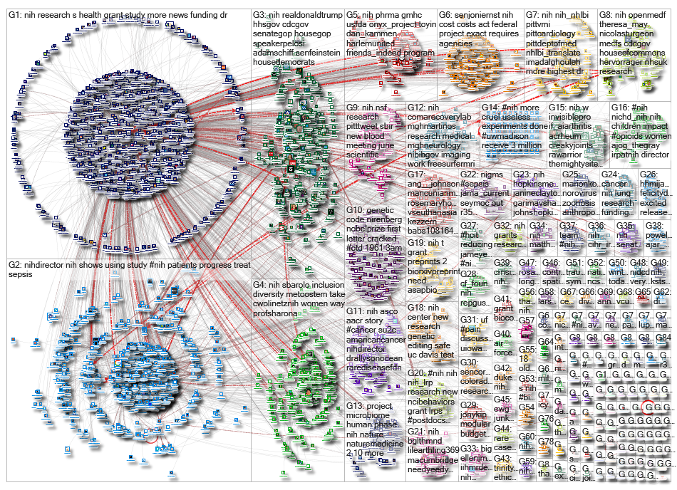 #NIH OR @NIH_2019-06-06_11-43-05.xlsx