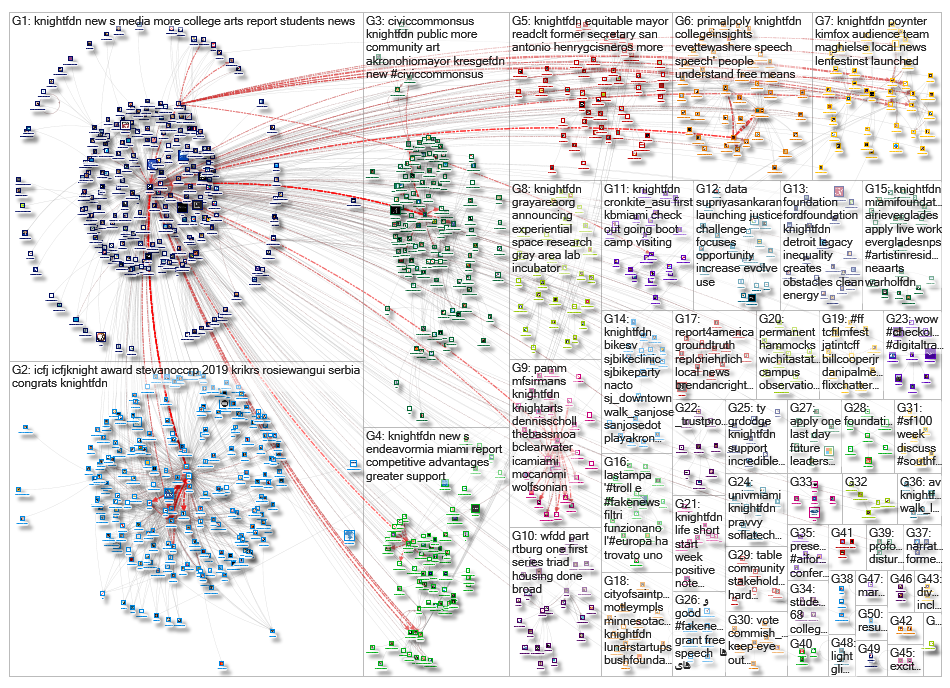 knightfdn_2019-06-06_15-15-37.xlsx