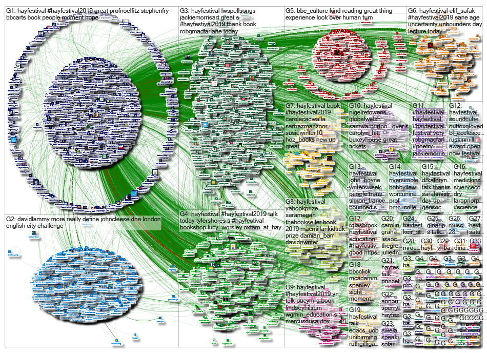 HayFestival_2019-06-07_06-58-33.xlsx