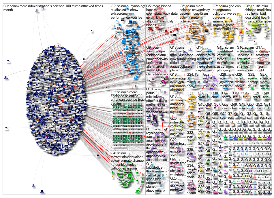 sciam_2019-06-07_03-48-55.xlsx
