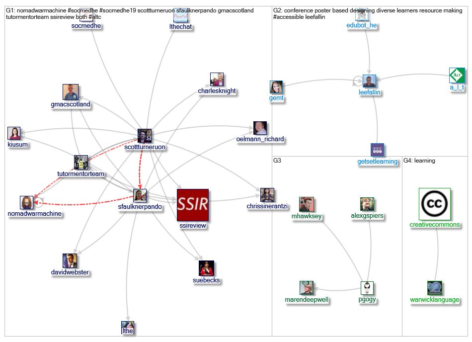 #SocMedHE_2019-06-08_00-40-34.xlsx