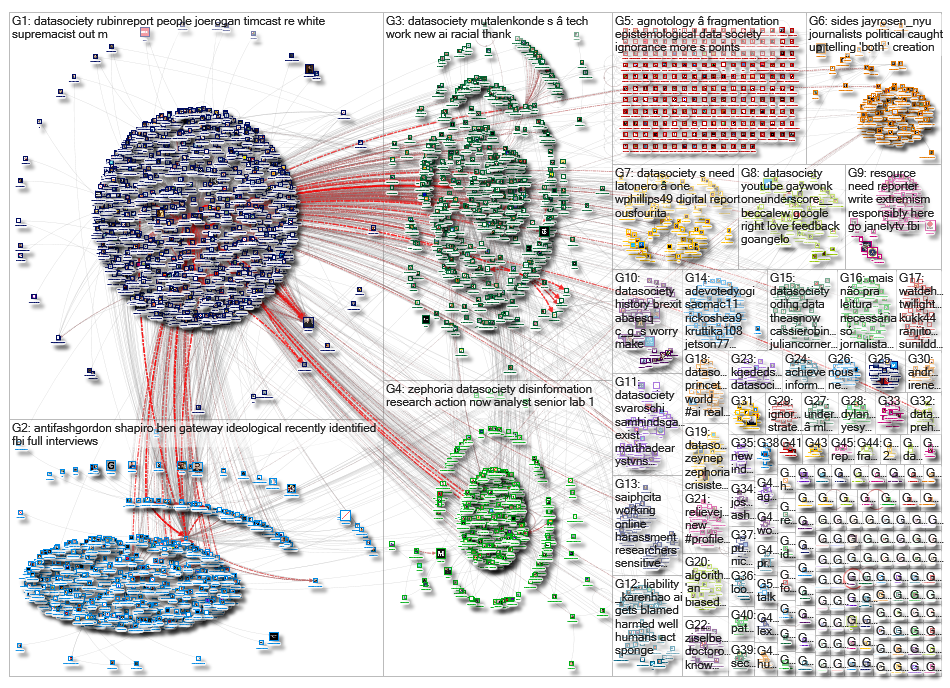 datasociety_2019-06-09_11-32-56.xlsx