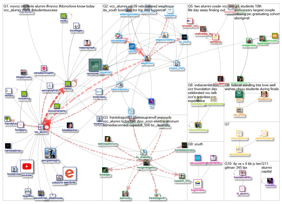VCC_Alumni_2019-06-09_17-45-10.xlsx