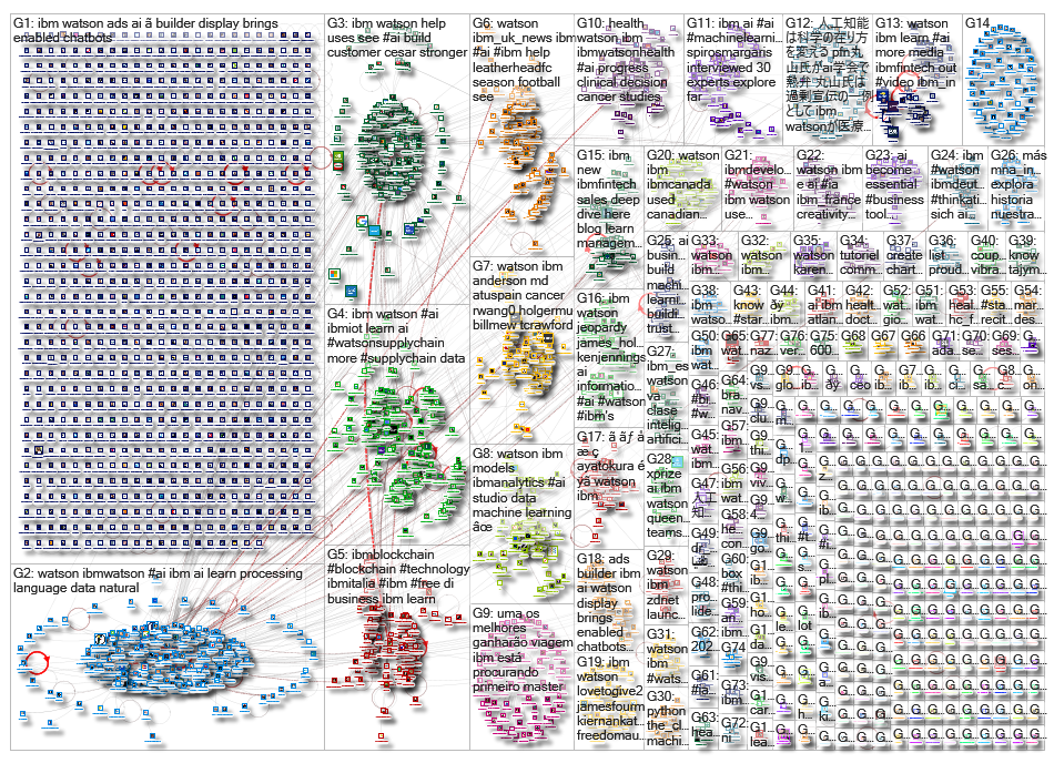 ibm watson_2019-06-10_02-46-01.xlsx
