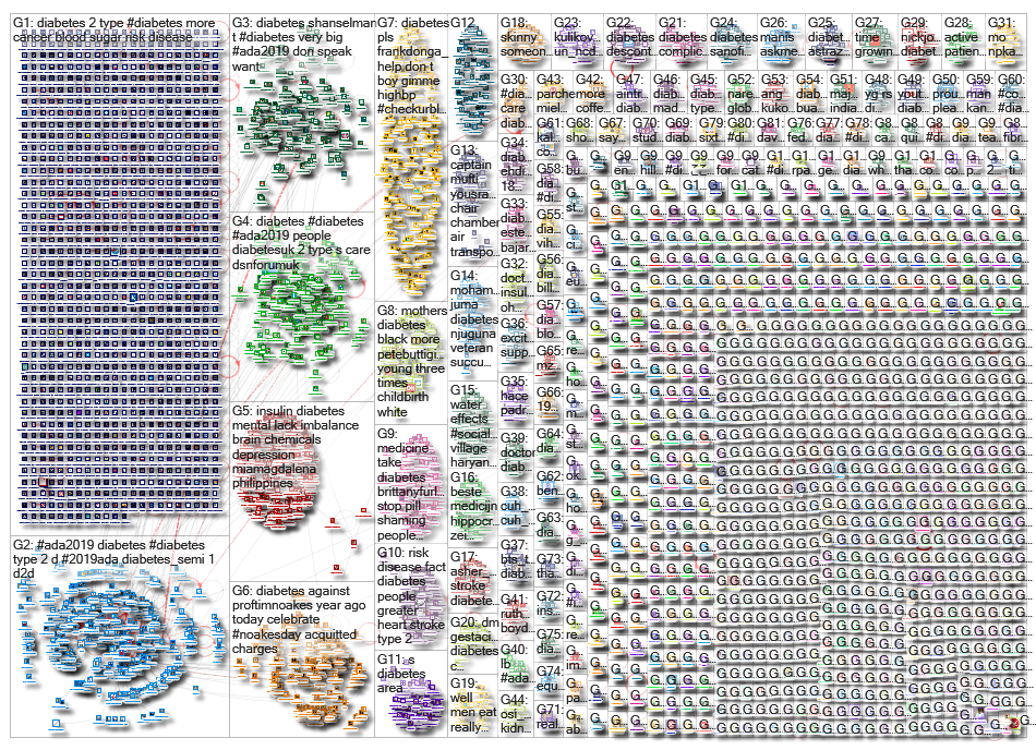 diabetes_2019-06-10_08-04-11.xlsx