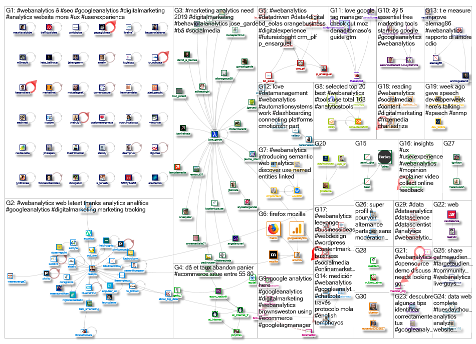 #WebAnalytics_2019-06-10_13-50-01.xlsx