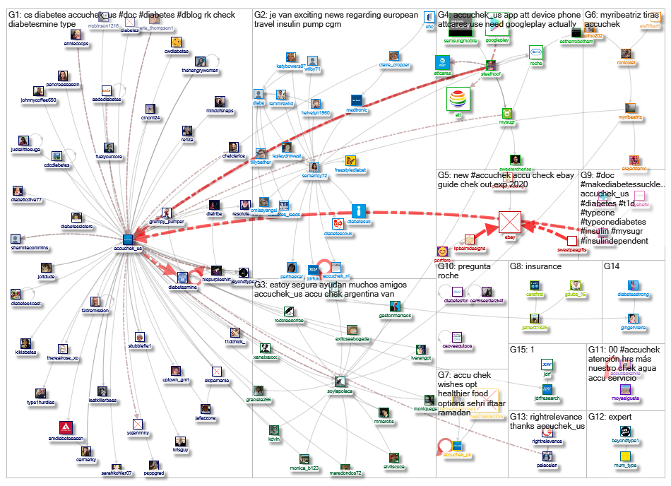 accuchek_2019-06-10_21-26-31.xlsx