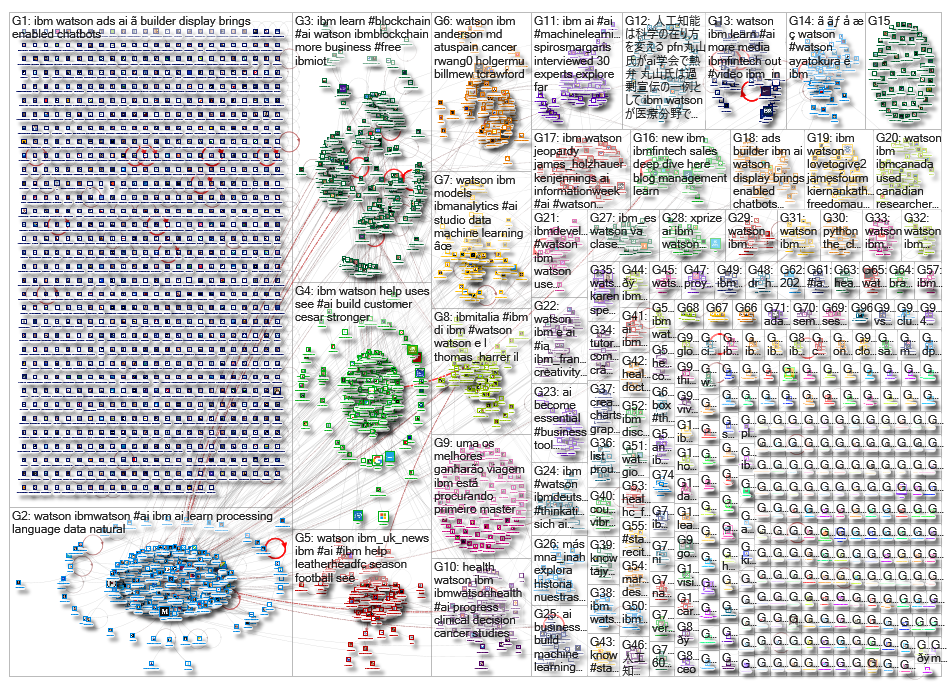 ibm watson_2019-06-11_02-46-01.xlsx