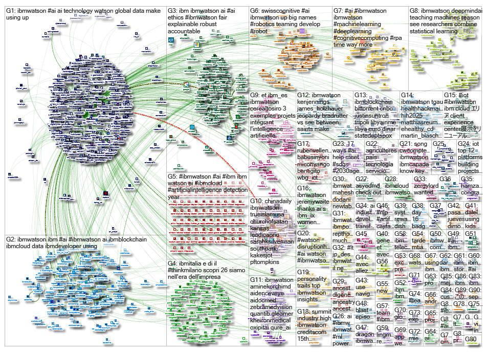 IBMWatson_2019-06-11_12-53-58.xlsx