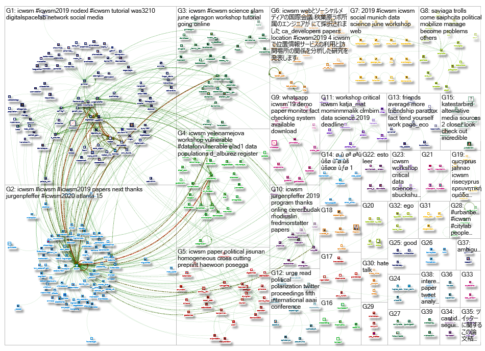Icwsm_2019-06-12_04-45-38.xlsx