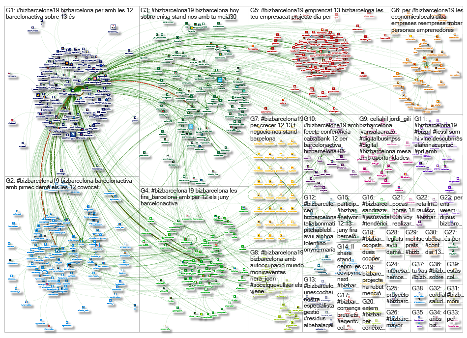#BizBarcelona19_2019-06-12_15-43-57.xlsx