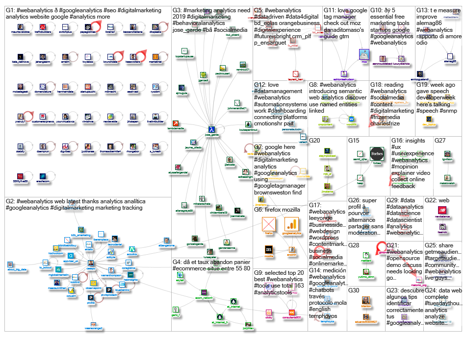 #WebAnalytics_2019-06-11_13-50-02.xlsx