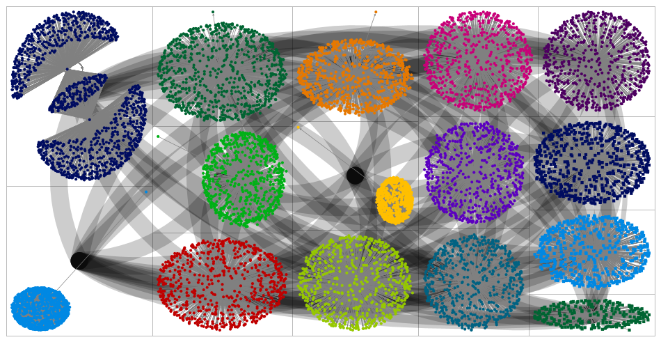 NodeXLGraph4 xtrm 2.xlsx