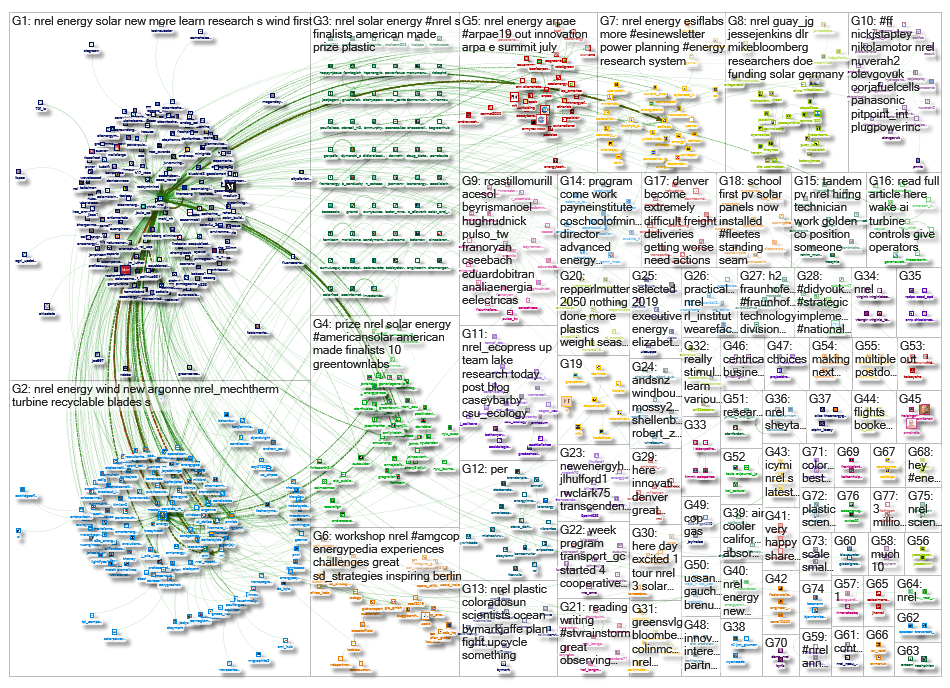 NREL_2019-06-14_22-20-36.xlsx