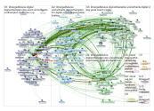 #MergedFutures Twitter NodeXL SNA Map and Report for Saturday, 15 June 2019 at 13:49 UTC