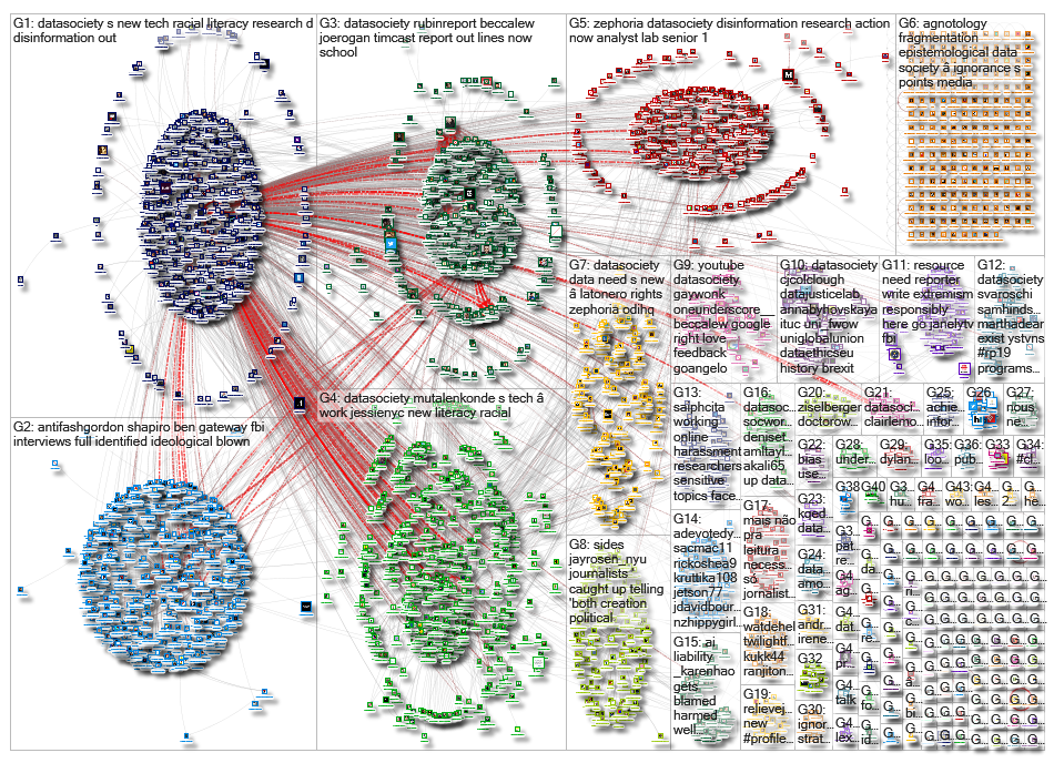 datasociety_2019-06-16_11-32-56.xlsx